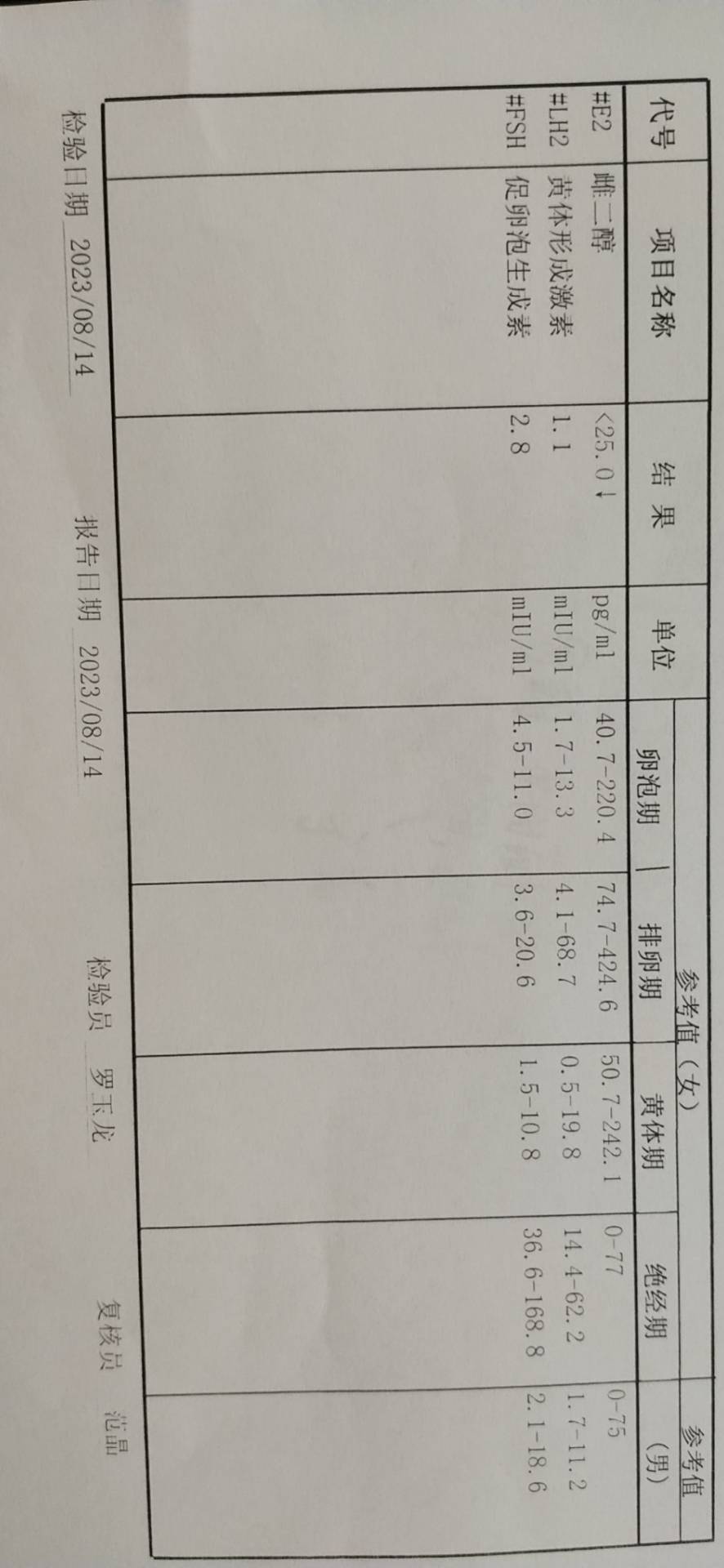 准备开始打促排开了一个注射用尿促性素又开了一