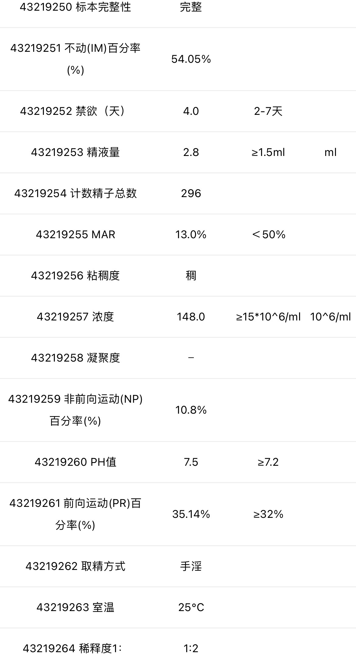 备孕一年半没怀上精子的质量如何对怀孕有什么影