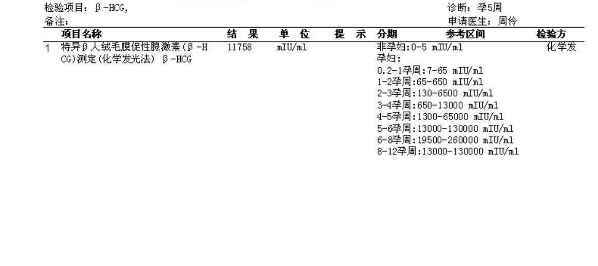 您好今天我做了检查还没来得及去医院复查B超显