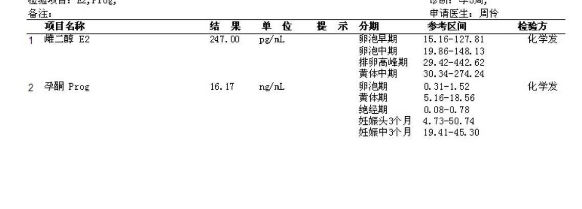 您好今天我做了检查还没来得及去医院复查B超显