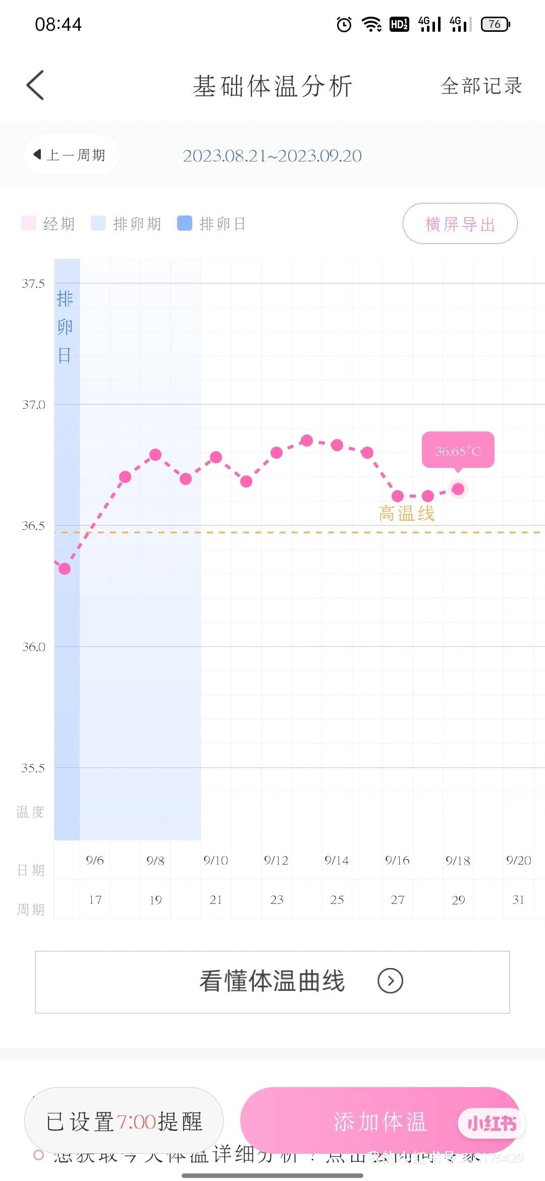 这是不是可以宣告失败了前天和昨天体温降到了3