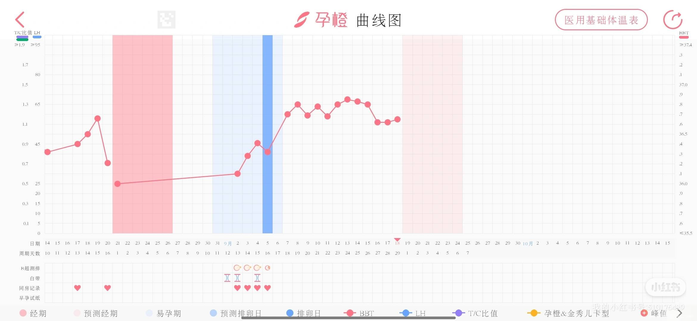 这是不是可以宣告失败了前天和昨天体温降到了3