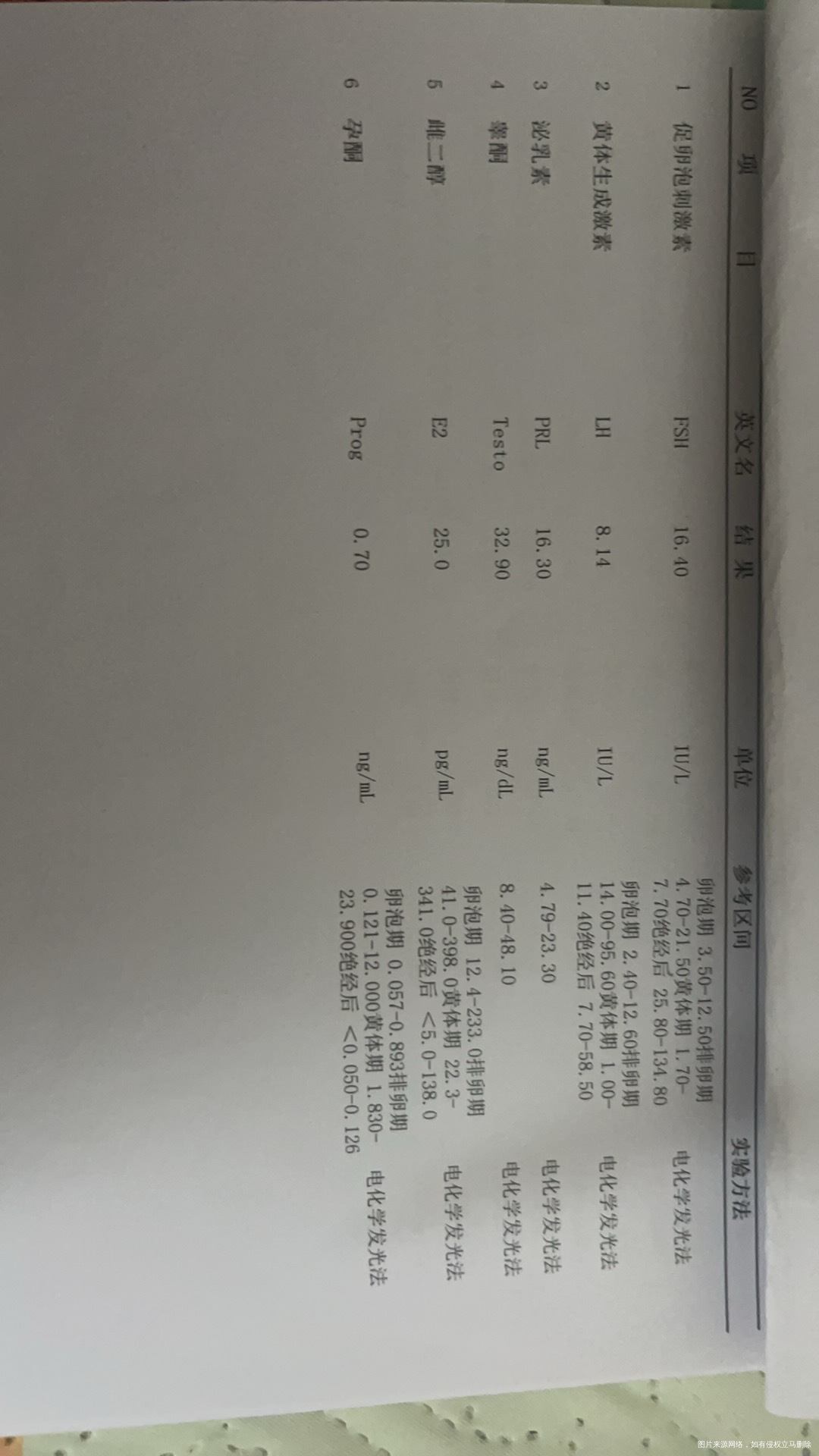 我咨询一下我卵巢功能不好吃的啥药