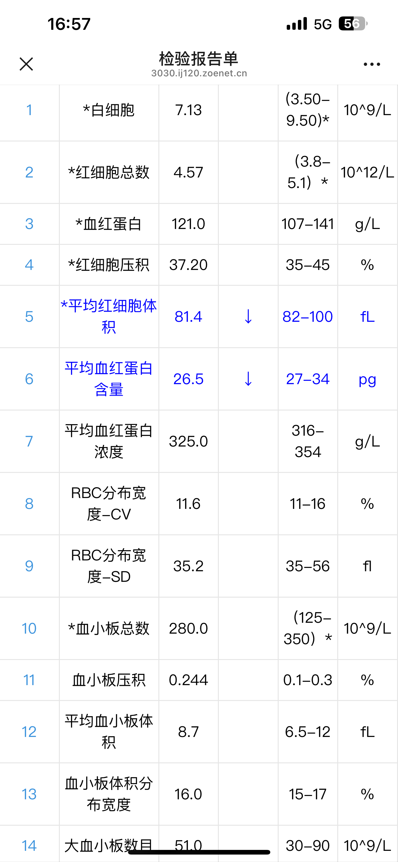 你好医生我家娃2周半身高85体重22这是去医