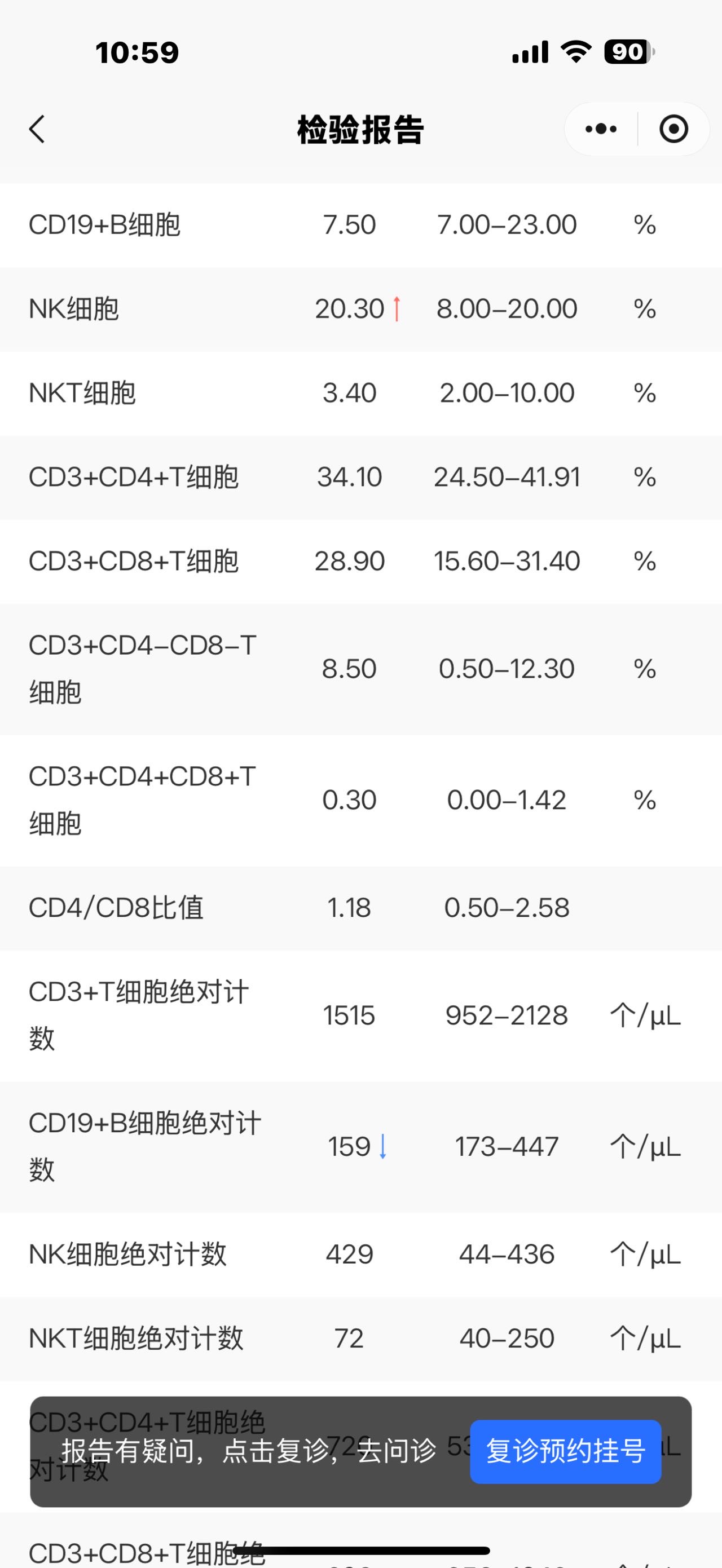 医生帮我看一下我这些对做试管有影响吗