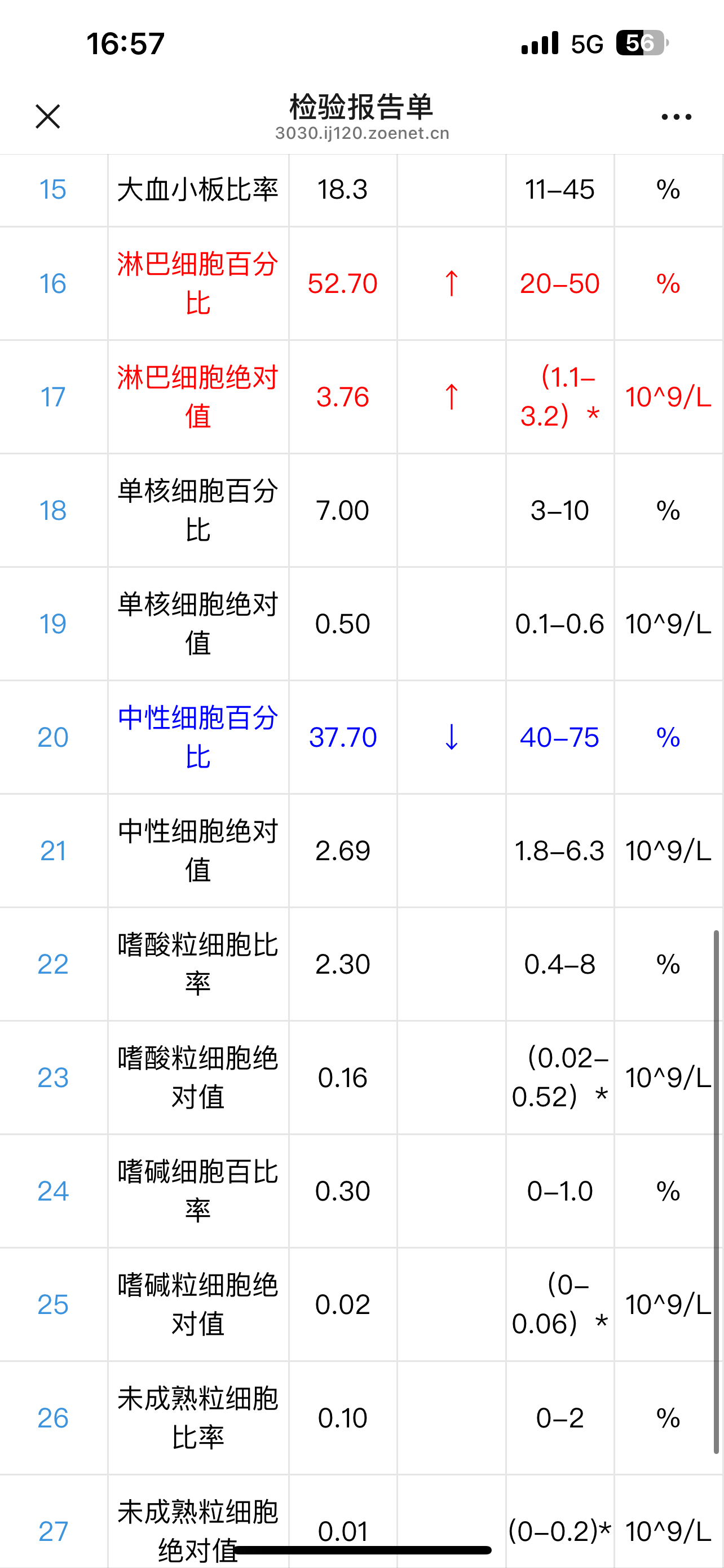 你好医生我家娃2周半身高85体重22这是去医