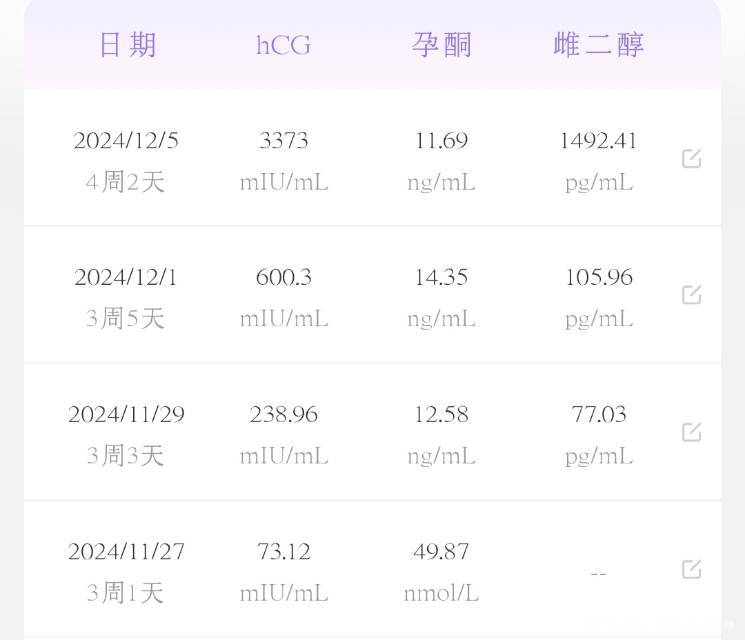 请求帮助这个翻倍到底怎么样阿司匹林+肝素+绒