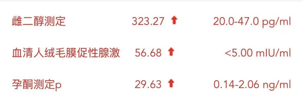 12月15日移植冻囊胚4AA12月23日测H