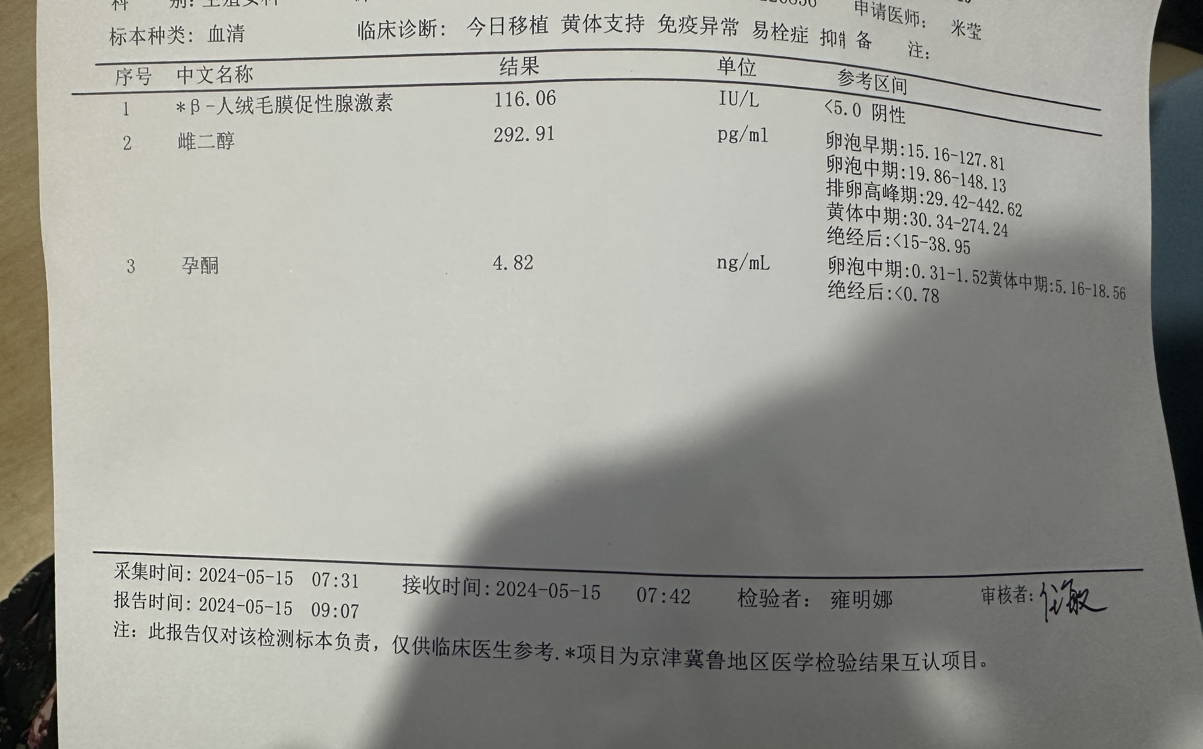 我刚查出来怀孕孕酮太低了流产和生化的可能性大