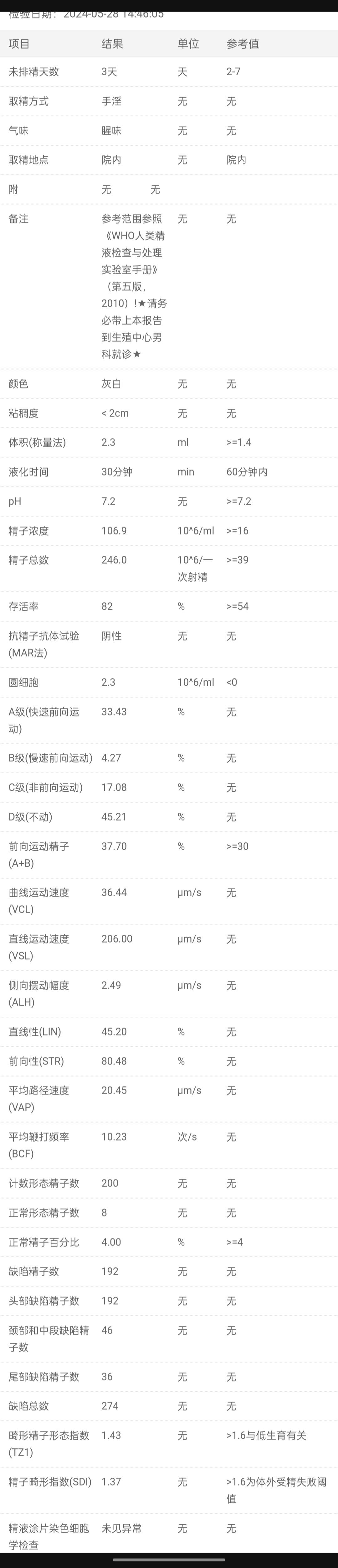 帮看下精子正常吗备孕中