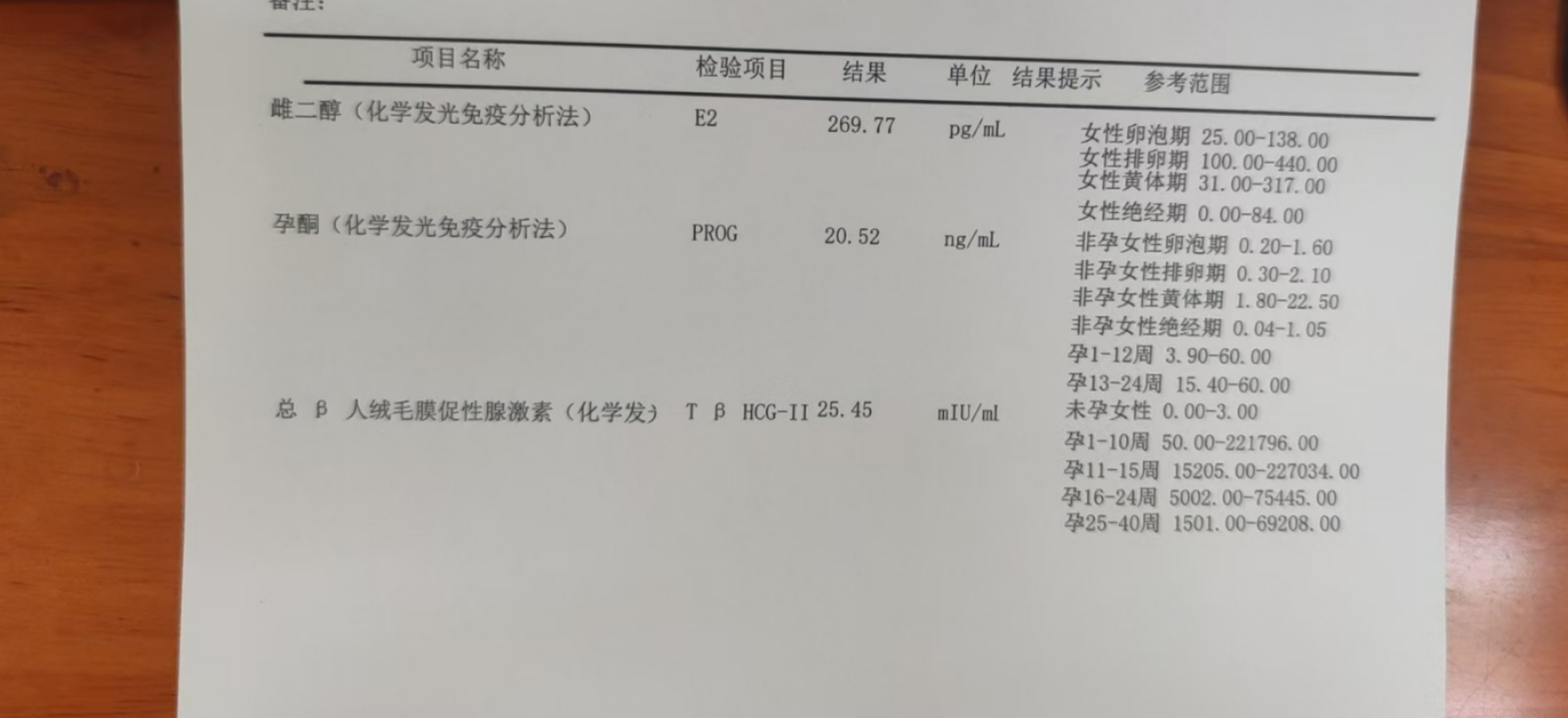 医生你好我7月20移植冻胚报告中的HcG有点