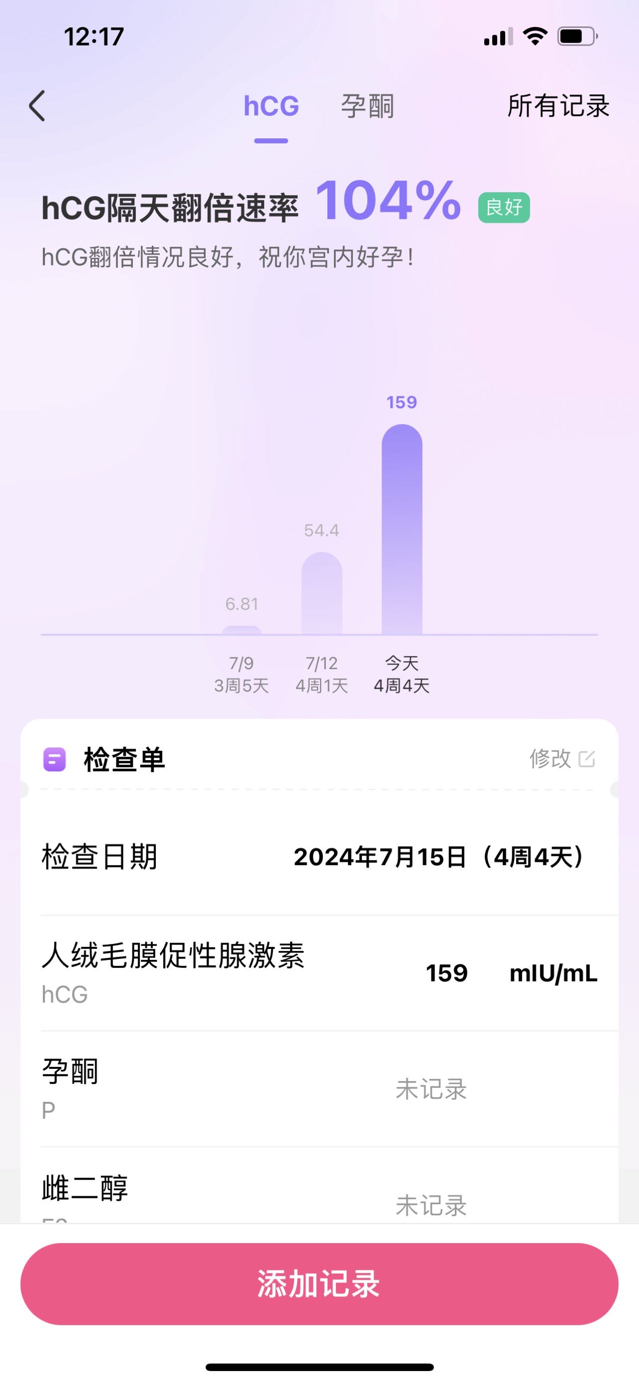 这个翻倍是不是卡了医生也不开保胎药