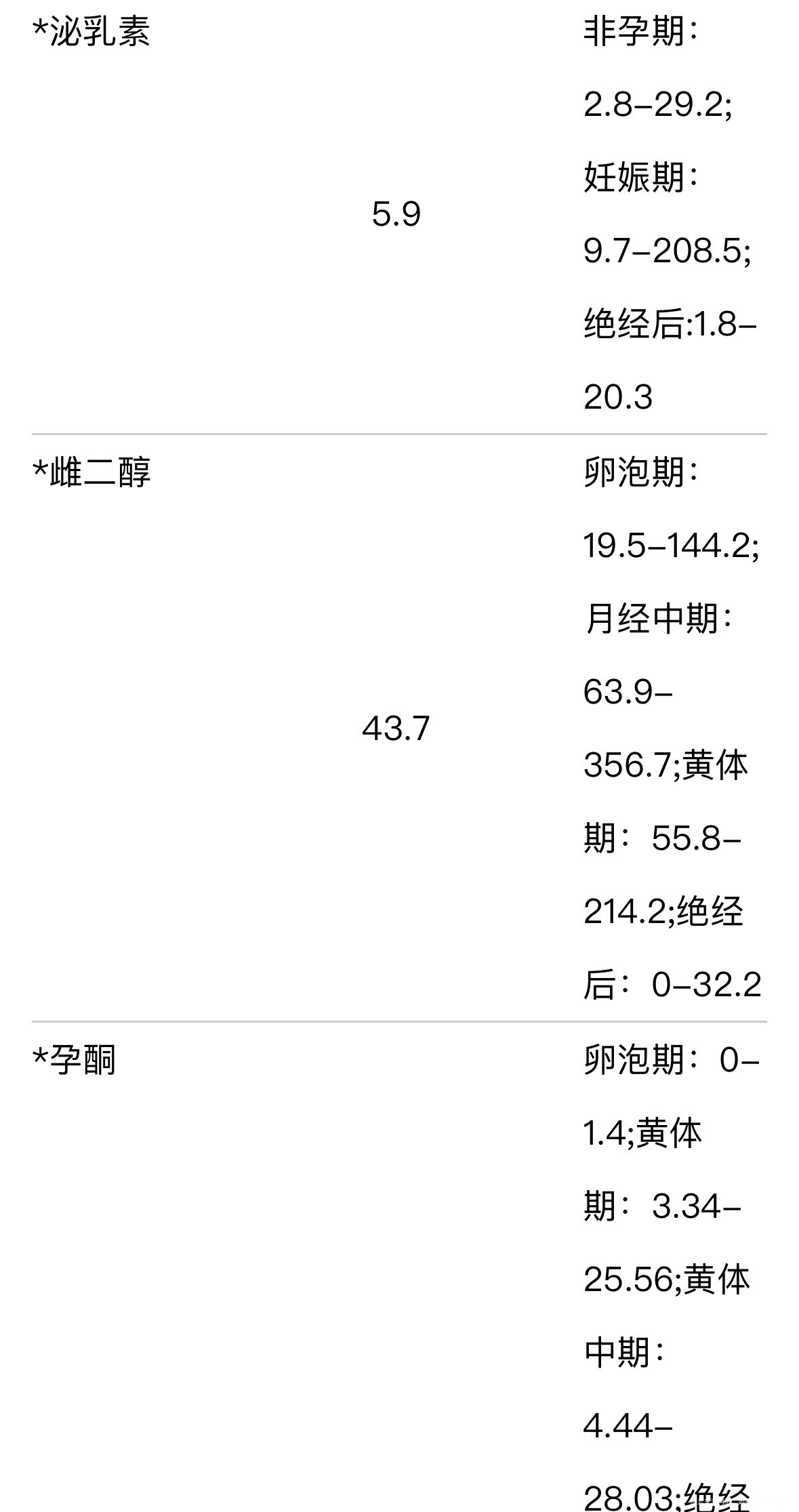 月经第第三天低嘛卵巢降低嘛