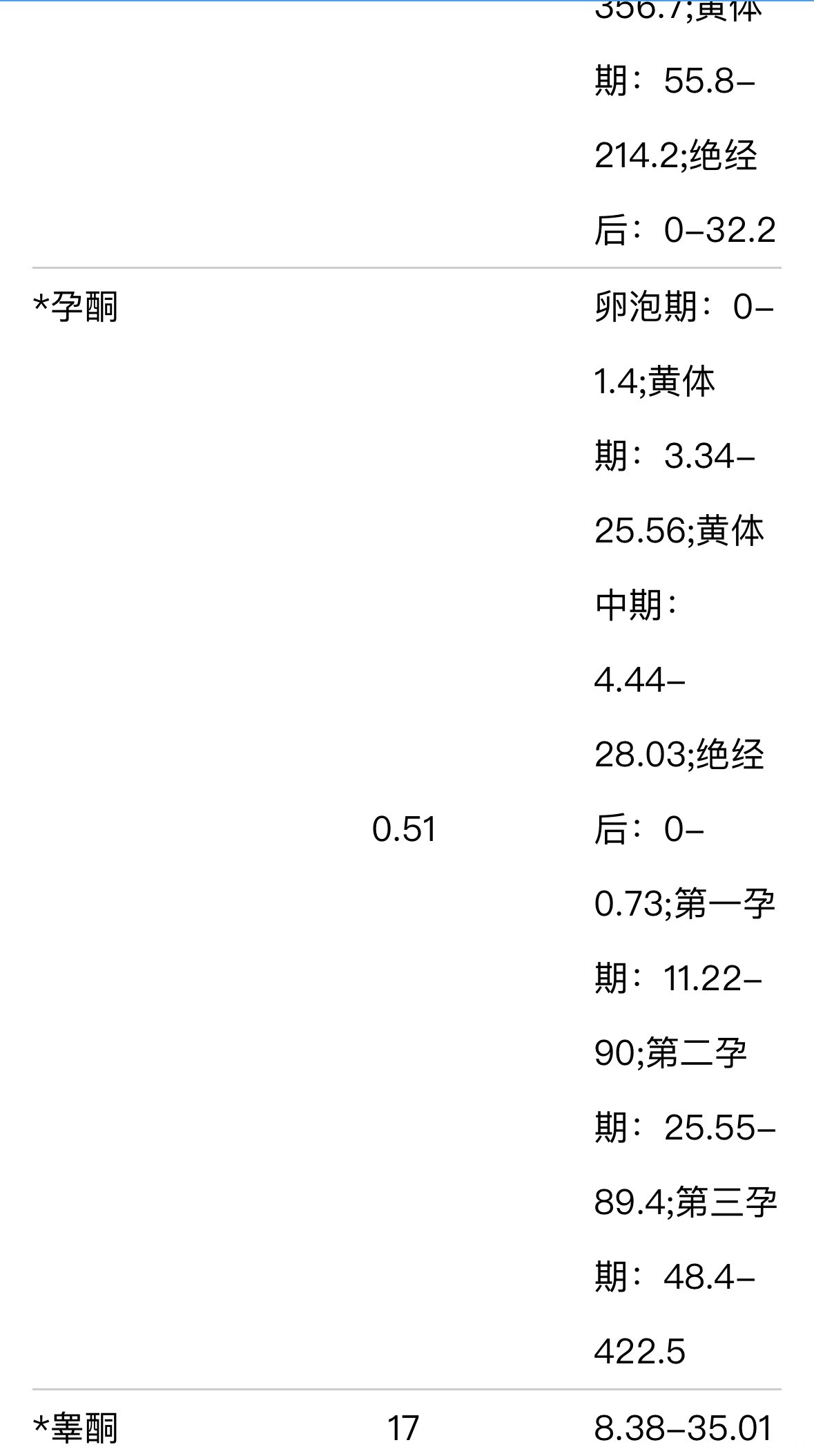 月经第第三天低嘛卵巢降低嘛
