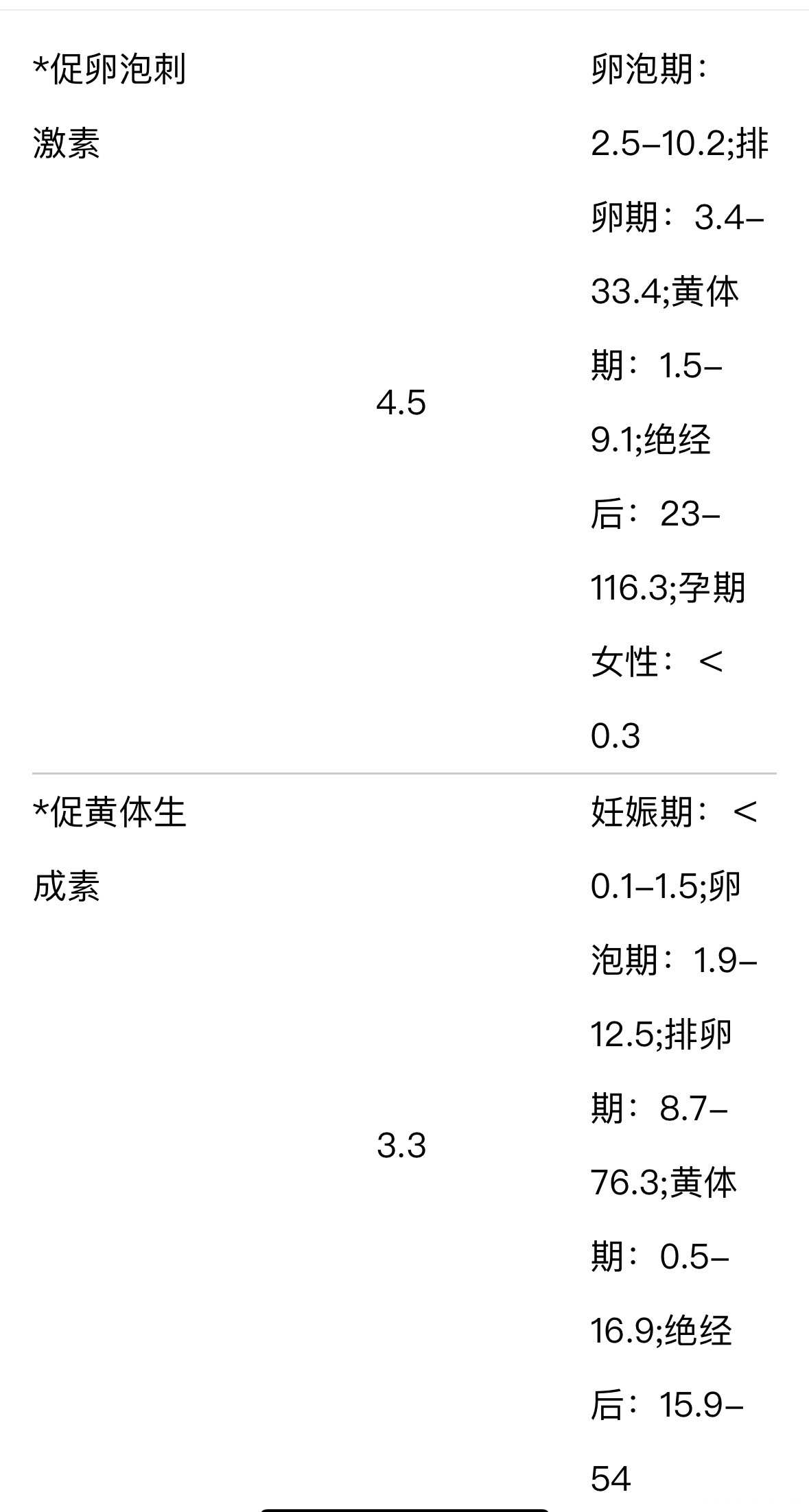 月经第第三天低嘛卵巢降低嘛