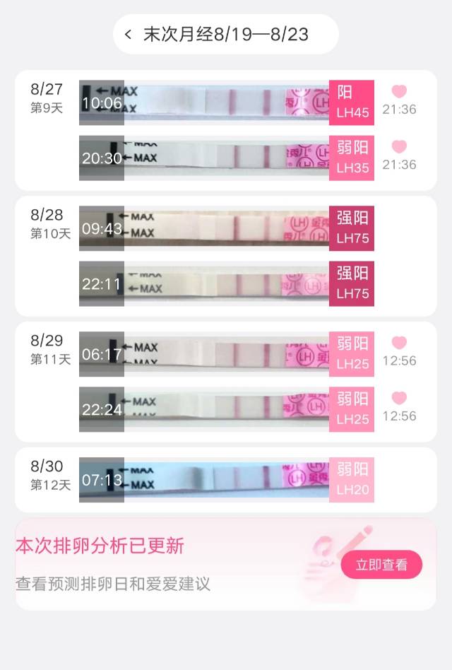 29号排卵日当天测的孕酮是不是刚刚排卵后的血