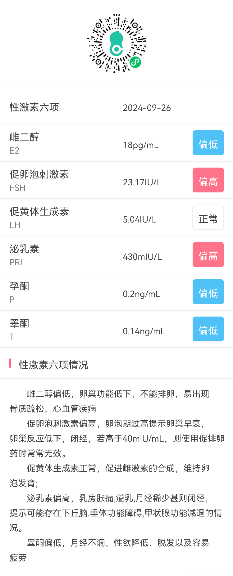 您好医生麻烦帮我看一下化验单我这种情况还有必