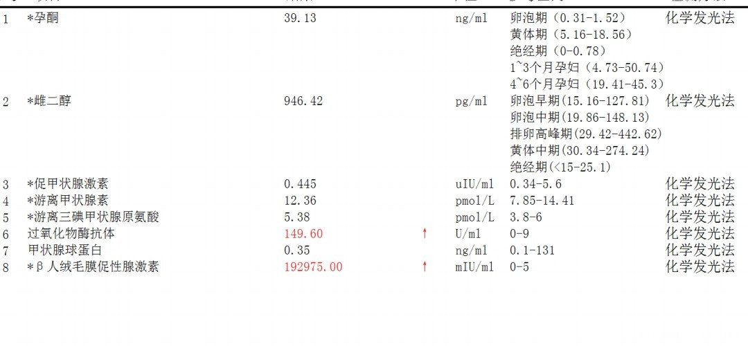 末次716孕七周甲功数值这样正常吗