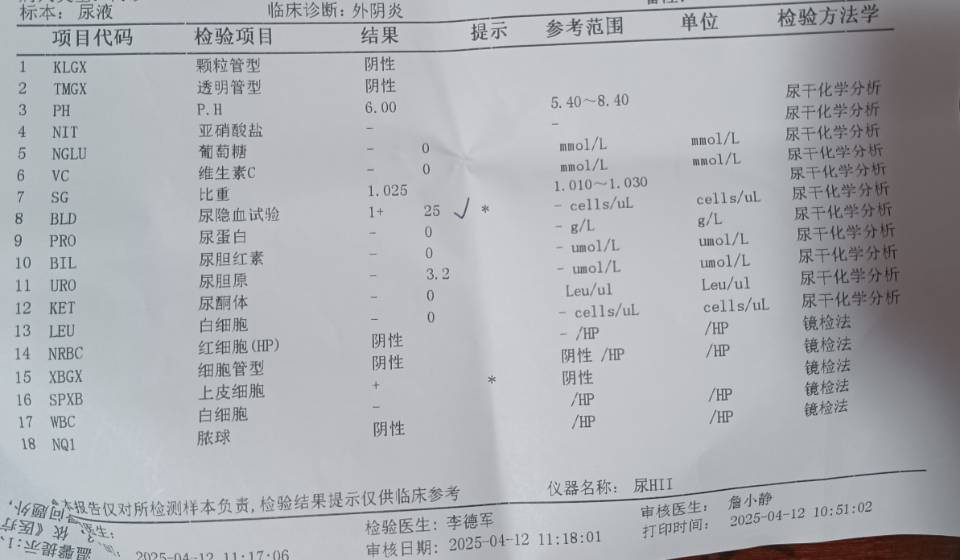 同房后不舒服今天去验尿医生开了这两个药共六天