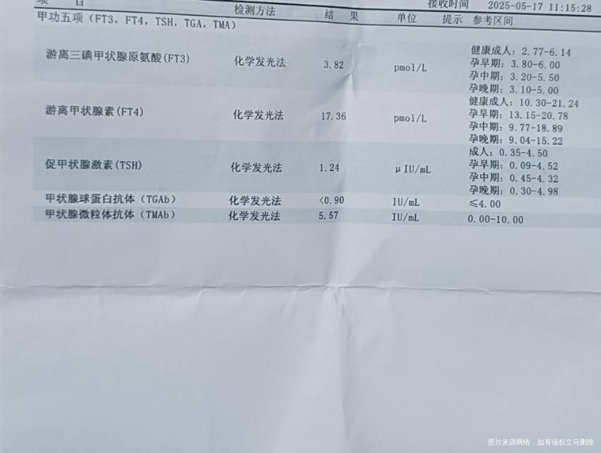 急在线等麻烦医生解答一下谢谢本人38岁备孕中