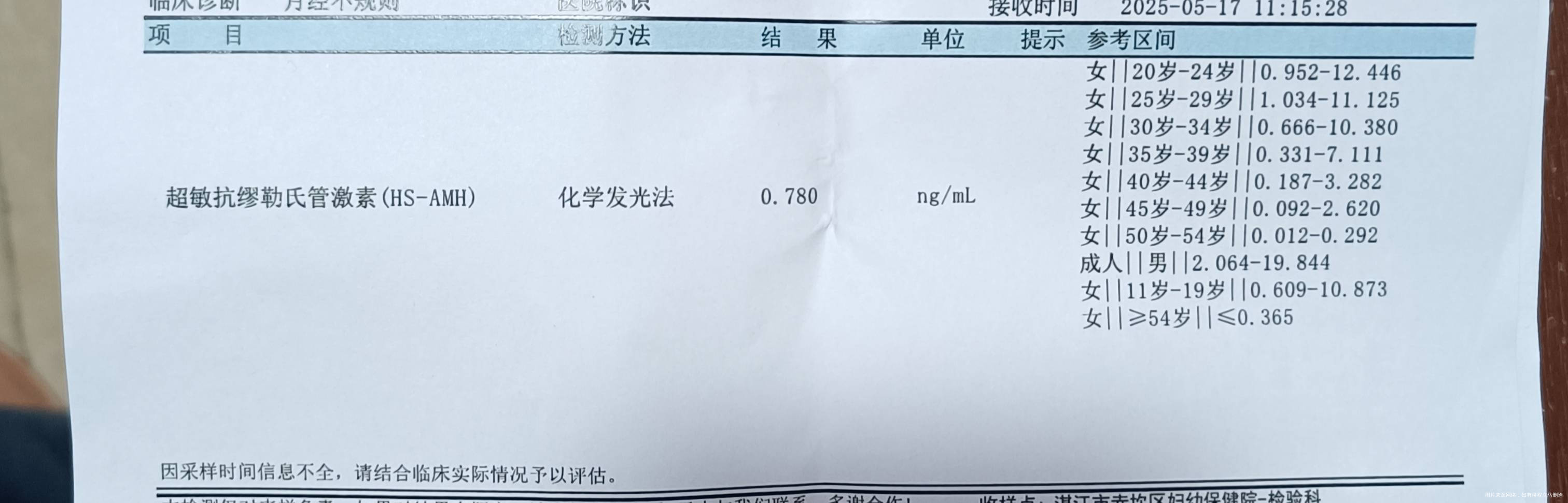 急在线等麻烦医生解答一下谢谢本人38岁备孕中