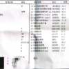 禁欲五天结果是否正常精子总数精液体积或其他是