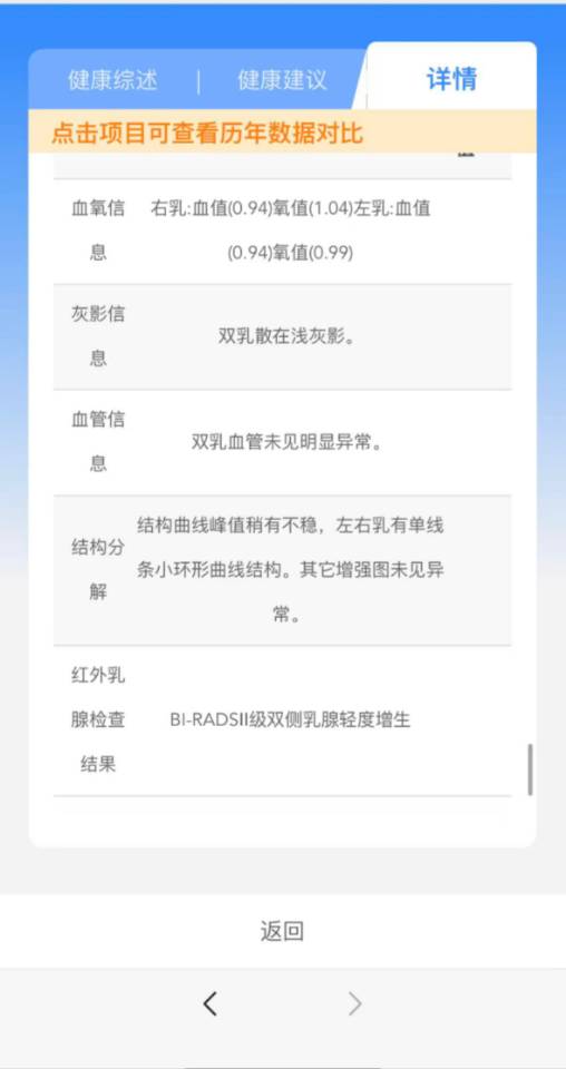 各位医生好双乳乳腺结节3类多发月经周期正常月