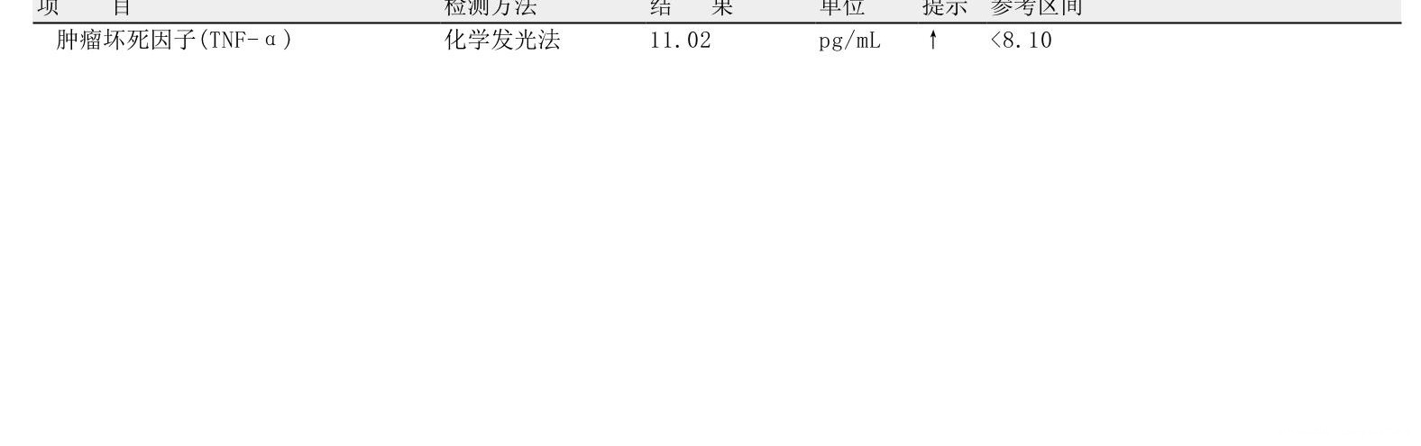 病理报告CD38和CD56高帮忙看看