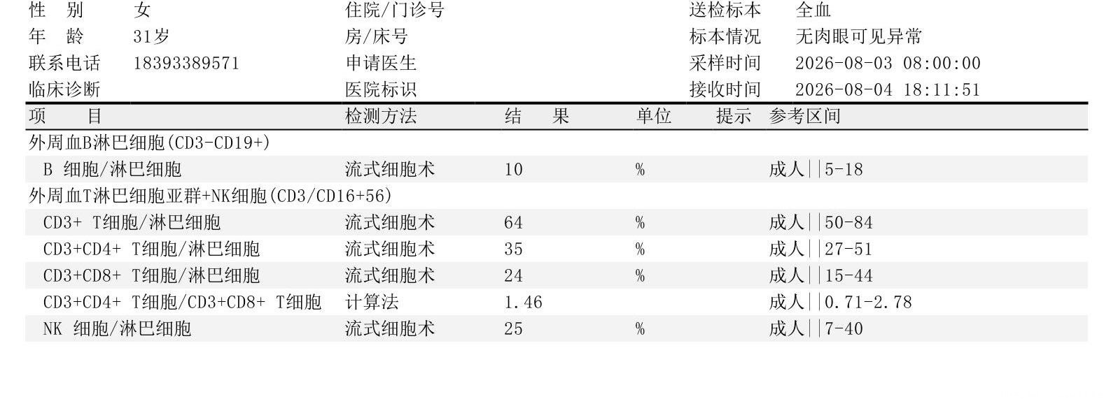 病理报告CD38和CD56高帮忙看看