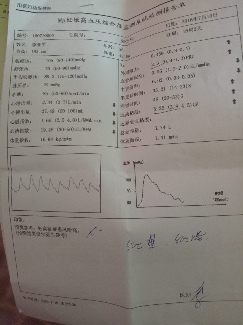 快帮我看看,医生说可能有妊娠高血压