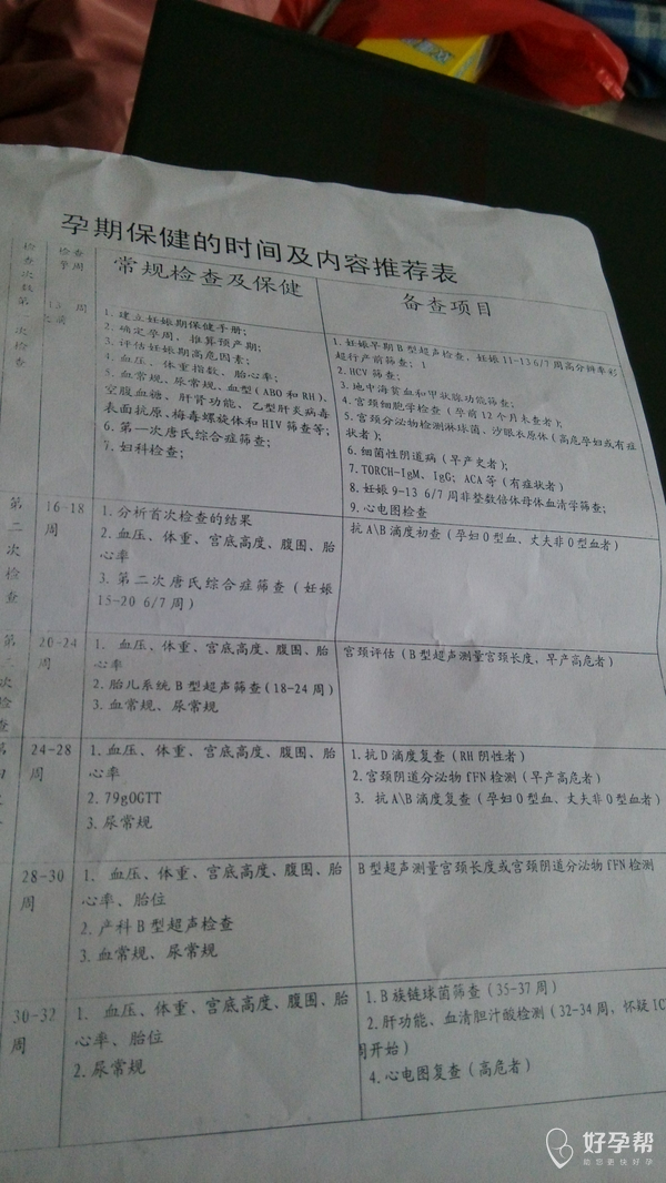 产检时刻表 gw-topic