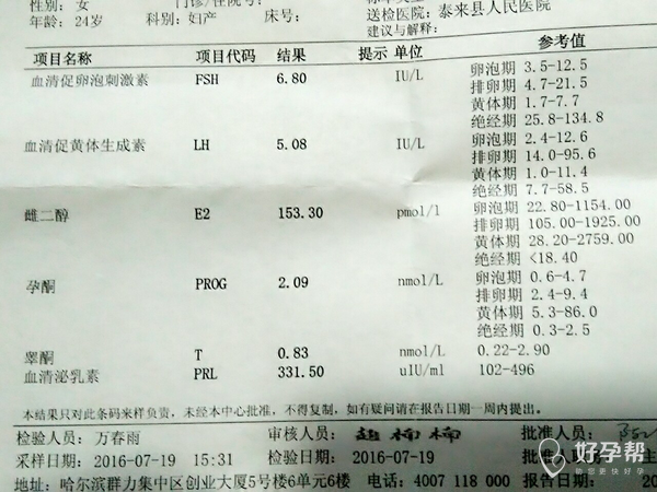 姐妹们帮我看看我的性激素六项结果