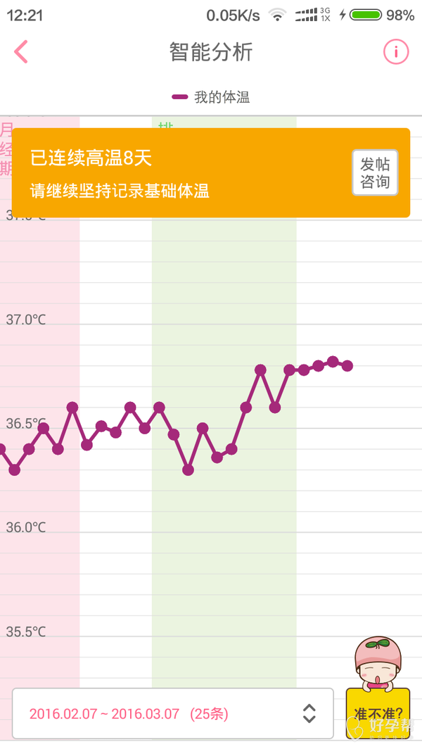 看一下我的基礎體溫曲線!