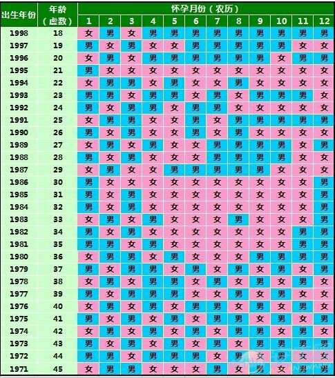 怀孕清宫表准不准图片