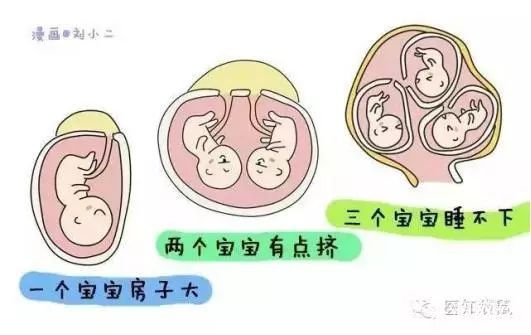 除了以上这几种情况,文章开始提到的怀上多胞胎肚子也会比较大.