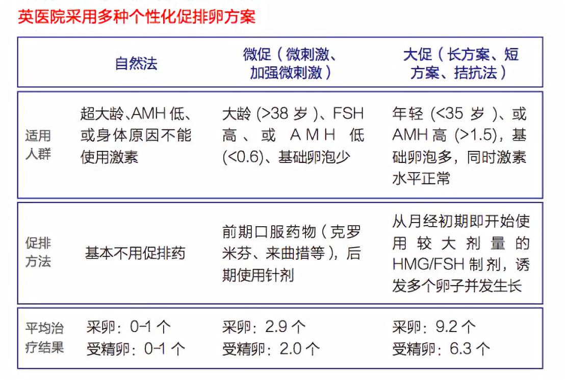 试管婴儿什么是长方案什么是短方案(试管婴儿的长方案和短方案是什么意思)-第2张图片-鲸幼网