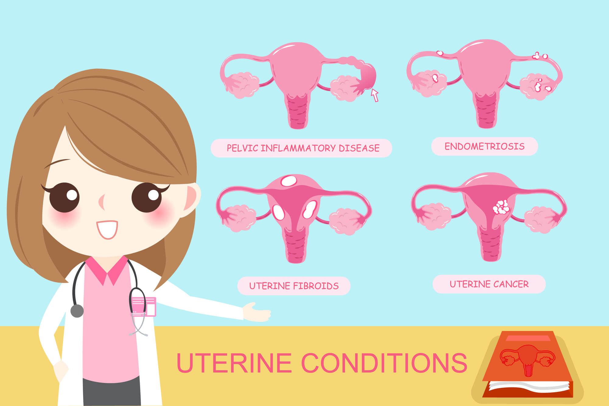 卵巢囊肿是怎么形成的？