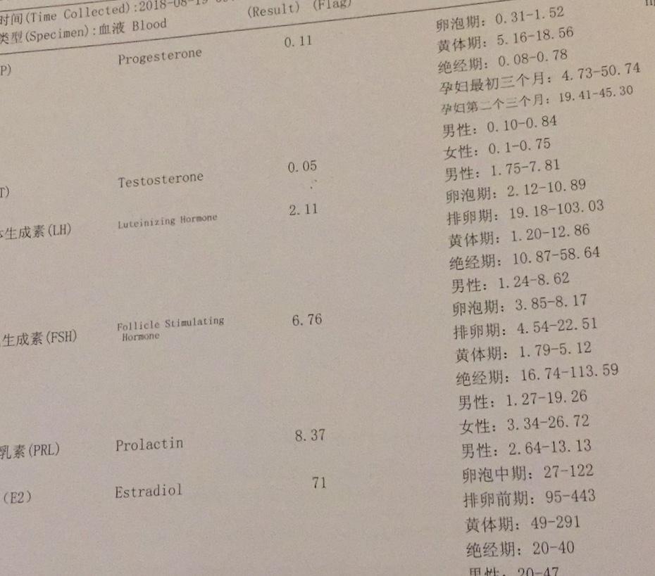 hormone test of hu bai zheng.jpg