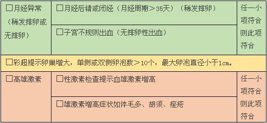微信截图_20180408161727多囊4.jpg