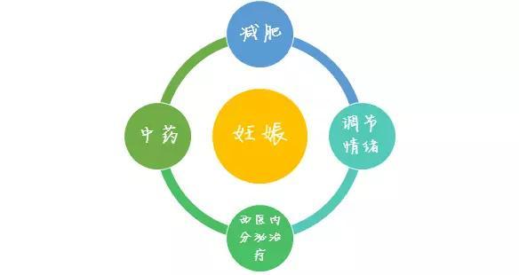 微信图片_20180408161551多囊3.jpg