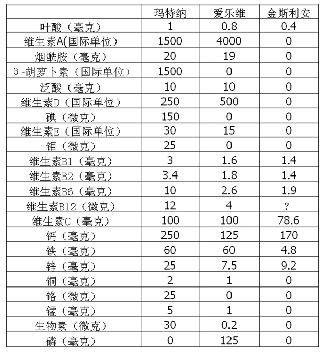 叶酸含量对比.png