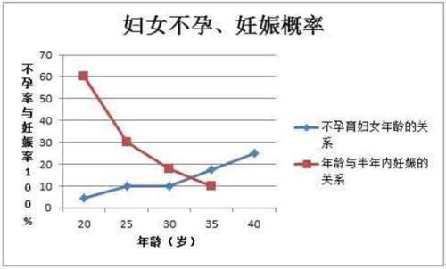 年龄，IVF3.jpg