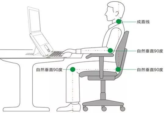 正确坐姿.jpg