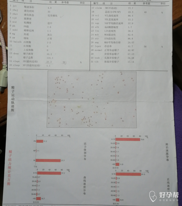 麻烦在线医生进来看看:
老公自从两年前做