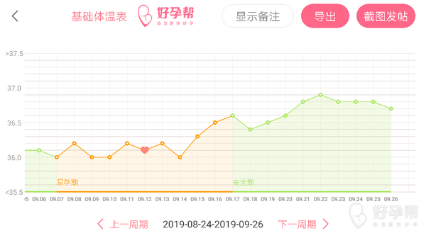 什么才是安全期 gw-topic