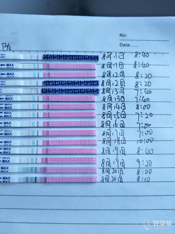 今天排卵日试纸一直不加深排卵试纸也会过期吗