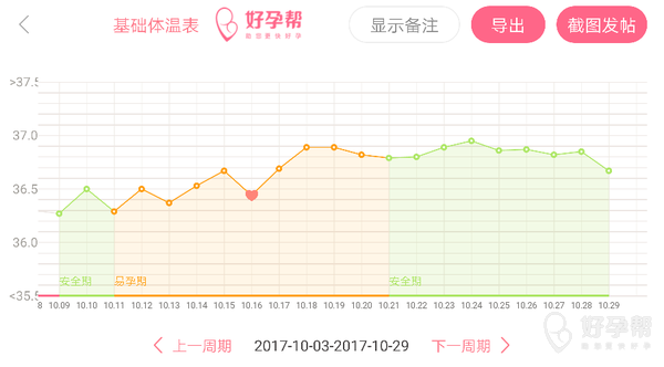 发烧体温上升是什么原理_发烧体温图片