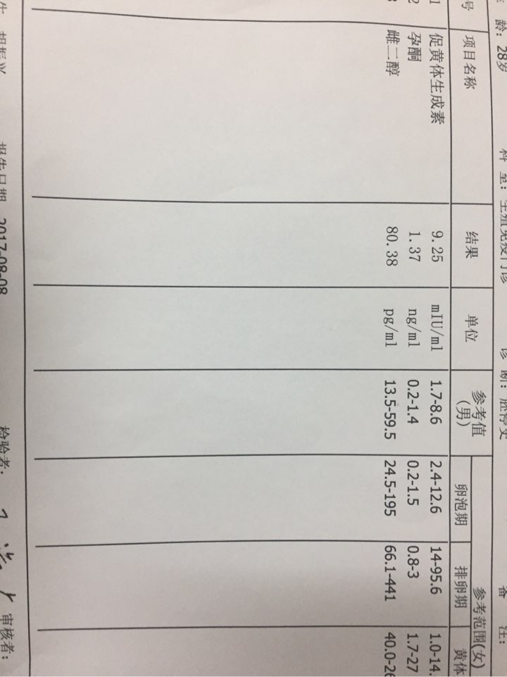 月經第13天促黃體生成素正常值是多少