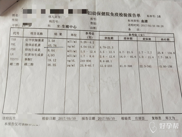 吃什么药可以让月经量少一点 gw-topic