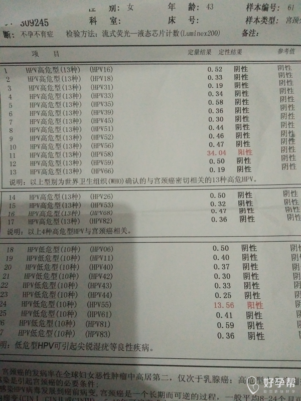 請問醫生我的檢查報告是宮頸癌變嗎